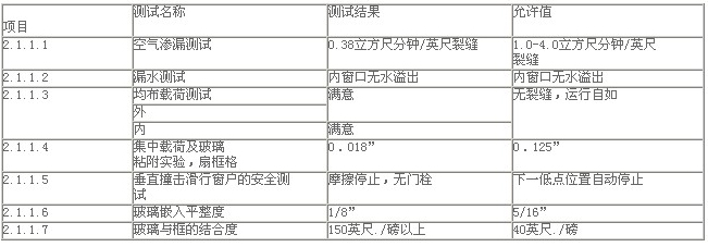 清華大學(xué)隔音窗性能測(cè)試報(bào)告