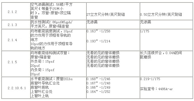 清華大學(xué)隔聲窗性能測(cè)試報(bào)告