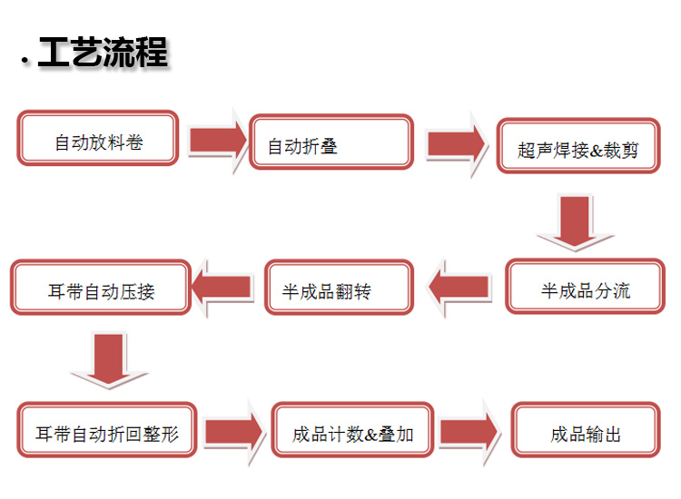 口罩機
