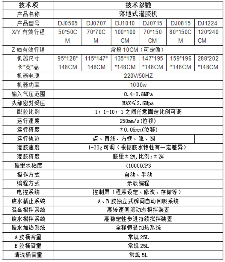 灌膠機參數